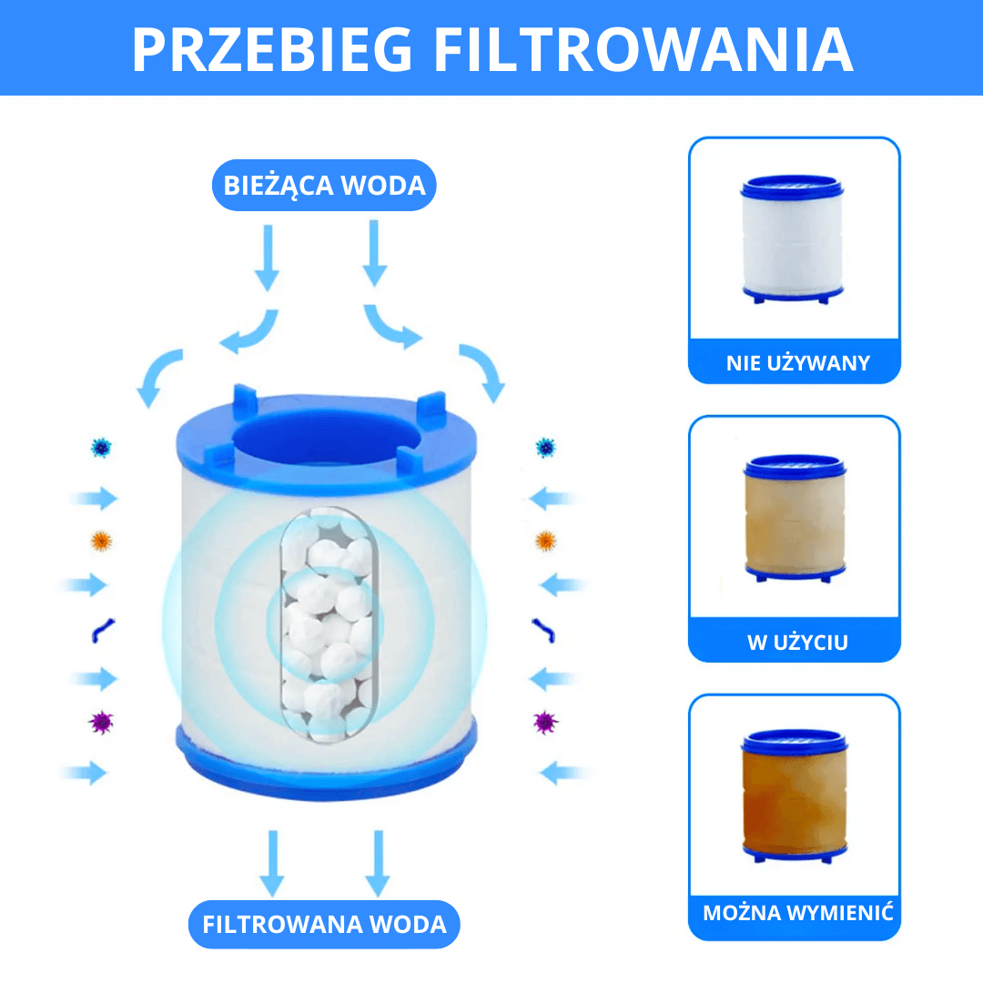 Purewater - krystalicznie czysta woda z każdego kranu