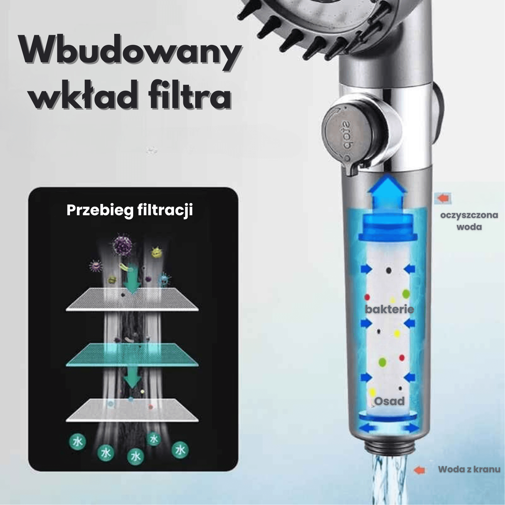 ShowerPure – słuchawka prysznicowa z filtrem i regulacją strumienia